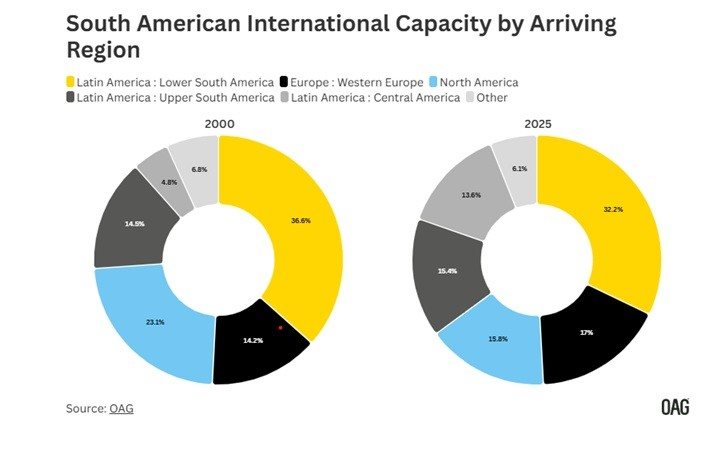 Capacidade internacional por chegadas 