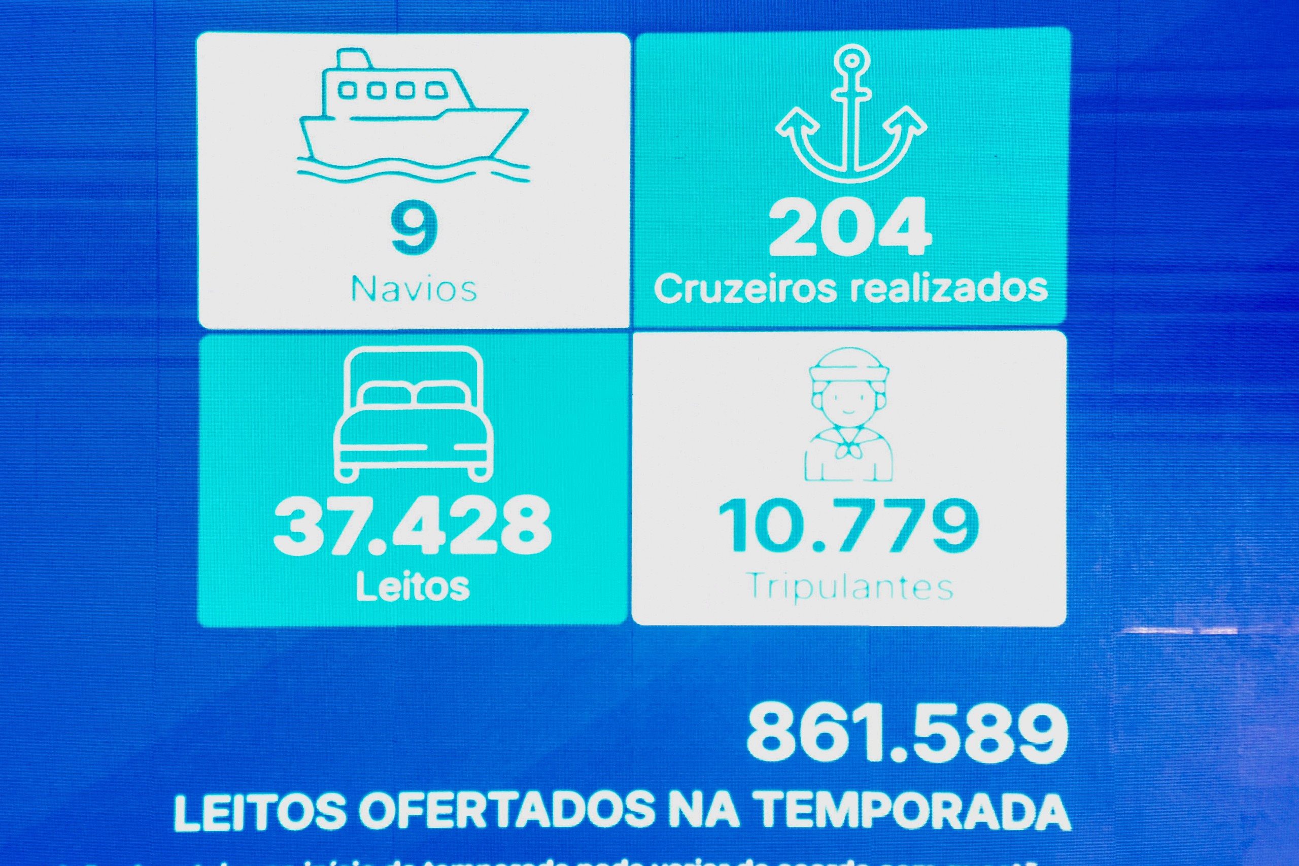 Os principais números da temporada 2024/2025 foram apresentados pelos líderes da Clia Brasil no início do evento