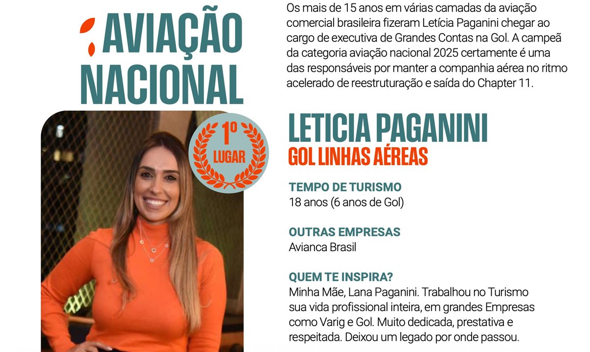 Letícia Paganini, eleita campeã na categoria Aviação Nacional para o mercado de São Paulo