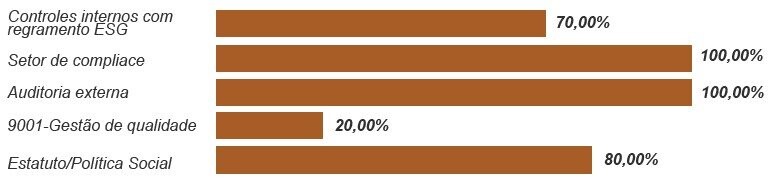 Ações no Eixo Governança
