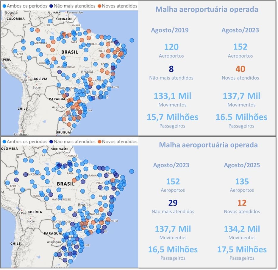 Recuo de aeroportos atendidos de 2023 a 2025