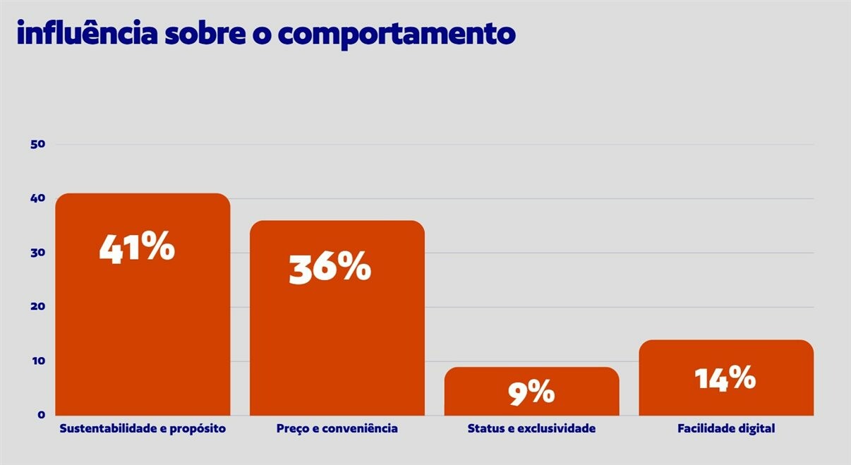 Desafio será substituir o discurso da experiência pelo da transformação significativa