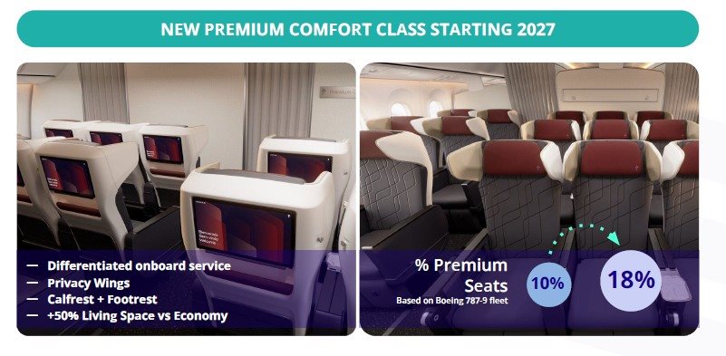 Receitas do segmento premium mais do que dobraram desde 2019, passando de US$ 1,5 bilhão para US$ 3,3 bilhões em 2025.