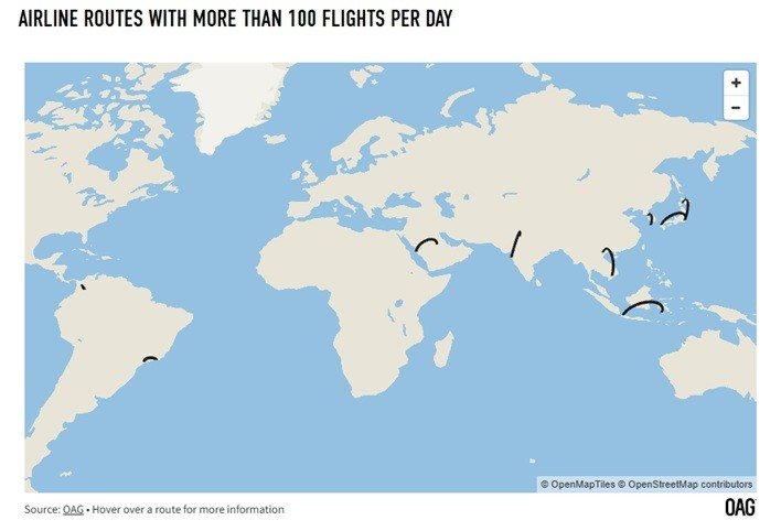 Em 2025, oito rotas tiveram uma frequência média diária de 100 voos ou mais