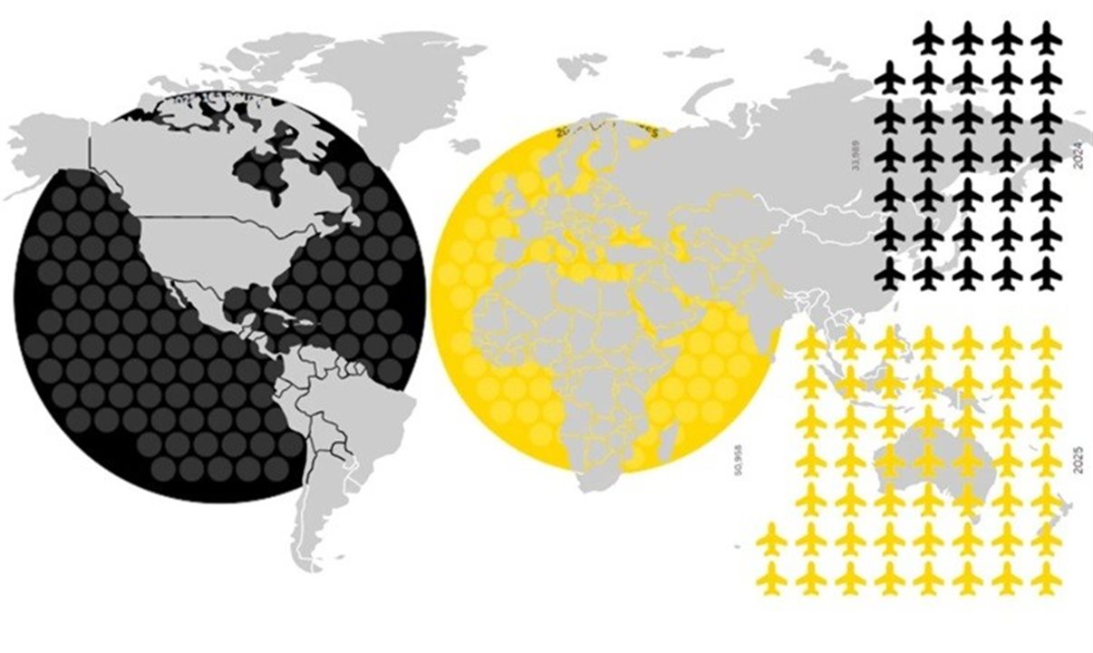 2025 foi um ano movimentado na aviação global