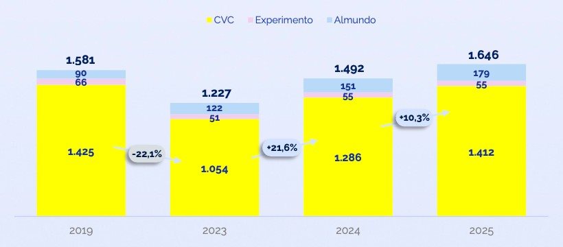 Evolução do número de lojas nos últimos anos