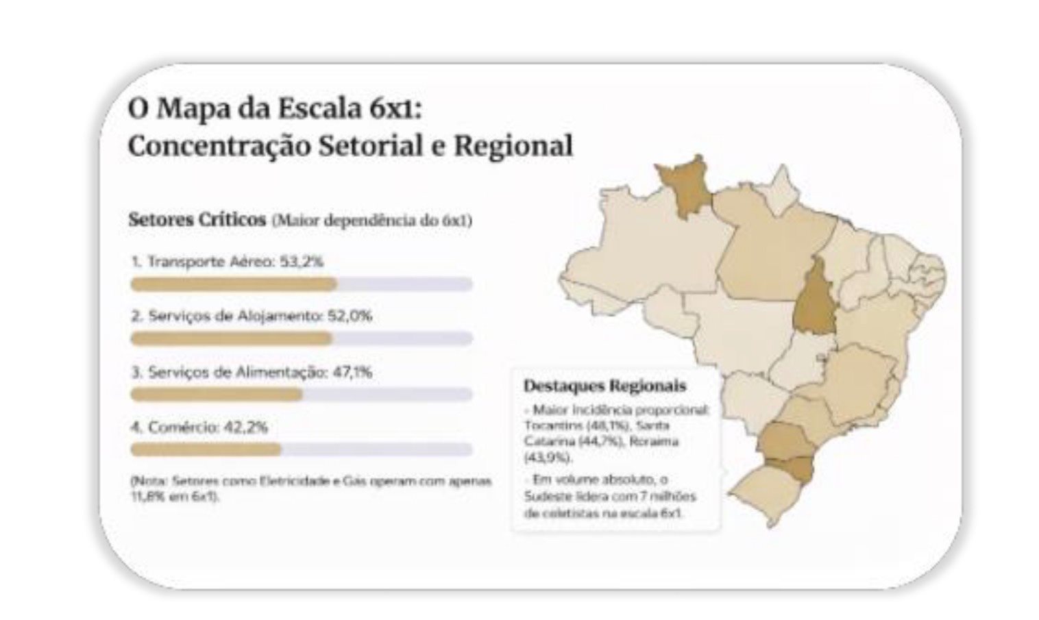 Fonte: elaboração com base em dados da RAIS e estudos sobre mercado de trabalho