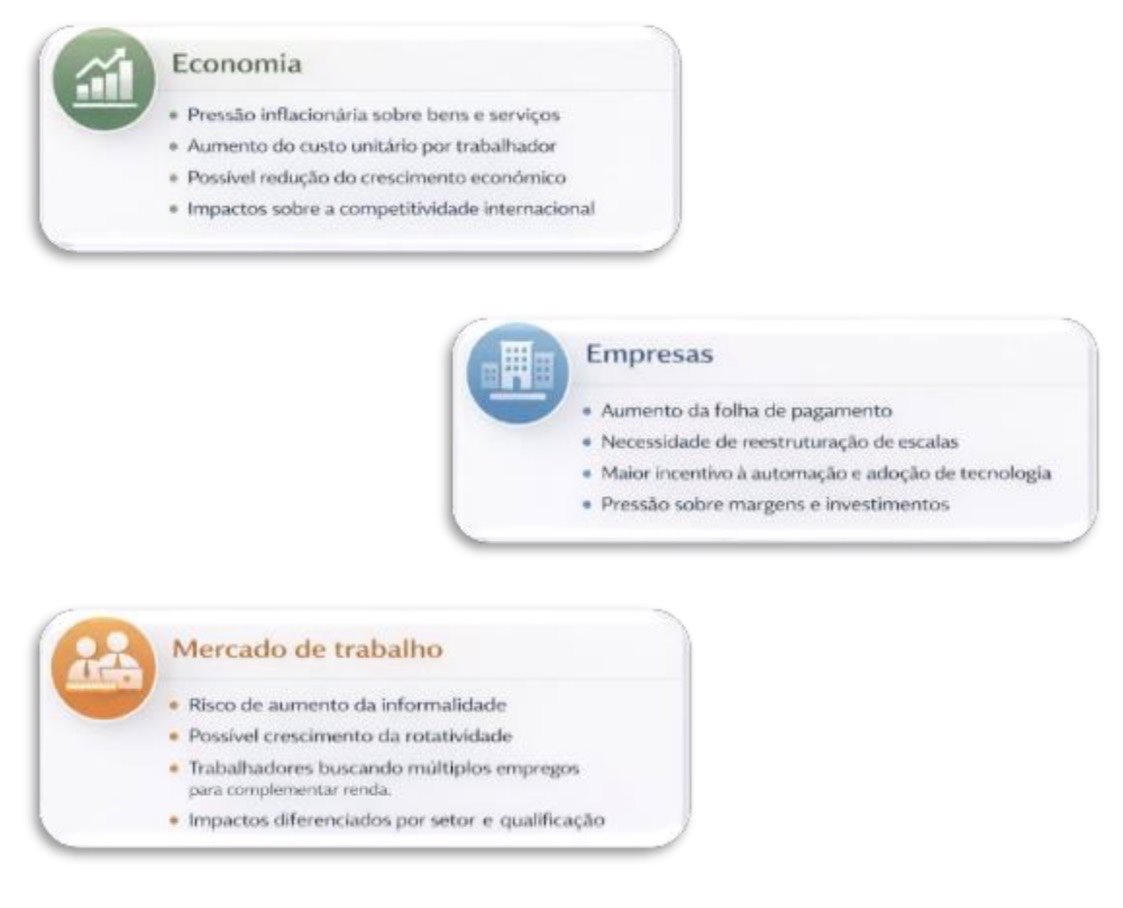 Fonte: estudos da Confederação Nacional do Comércio de Bens, Serviços e Turismo, Confederação Nacional da Indústria e Centro de Liderança Pública