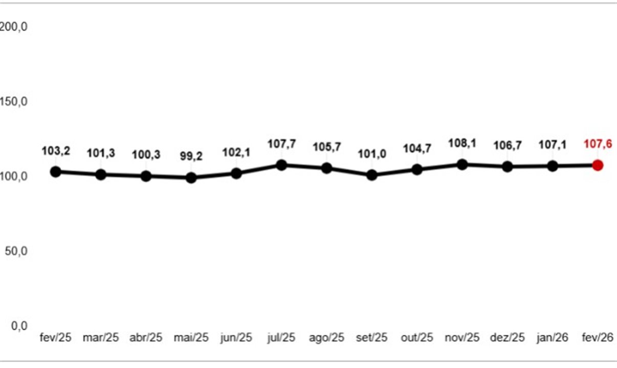 Índice de Expansão do Comércio (IEC)