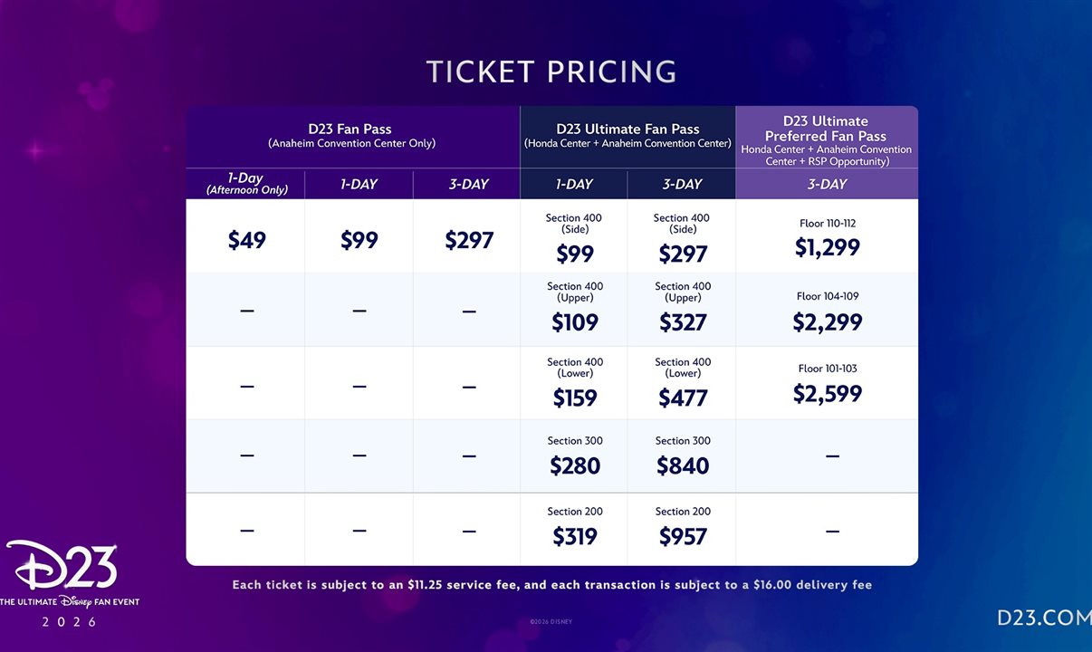 Preços dos ingressos