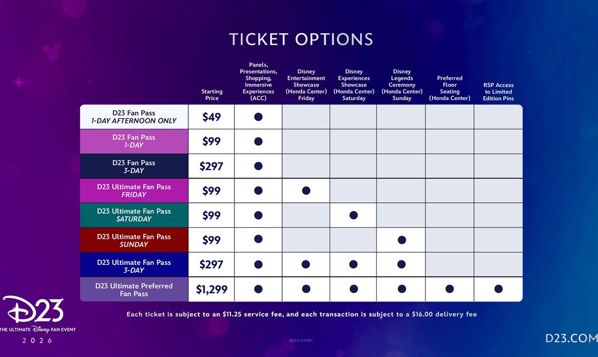 Opções de ingressos para o D23
