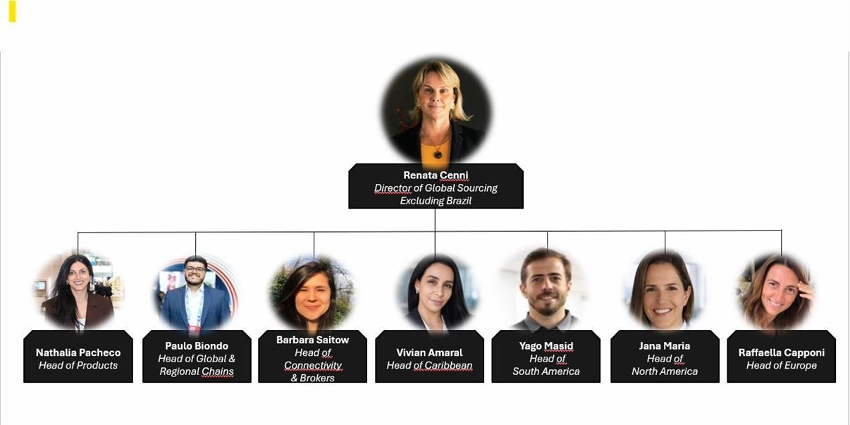 Parte da estrutura internacional da CVC Corp