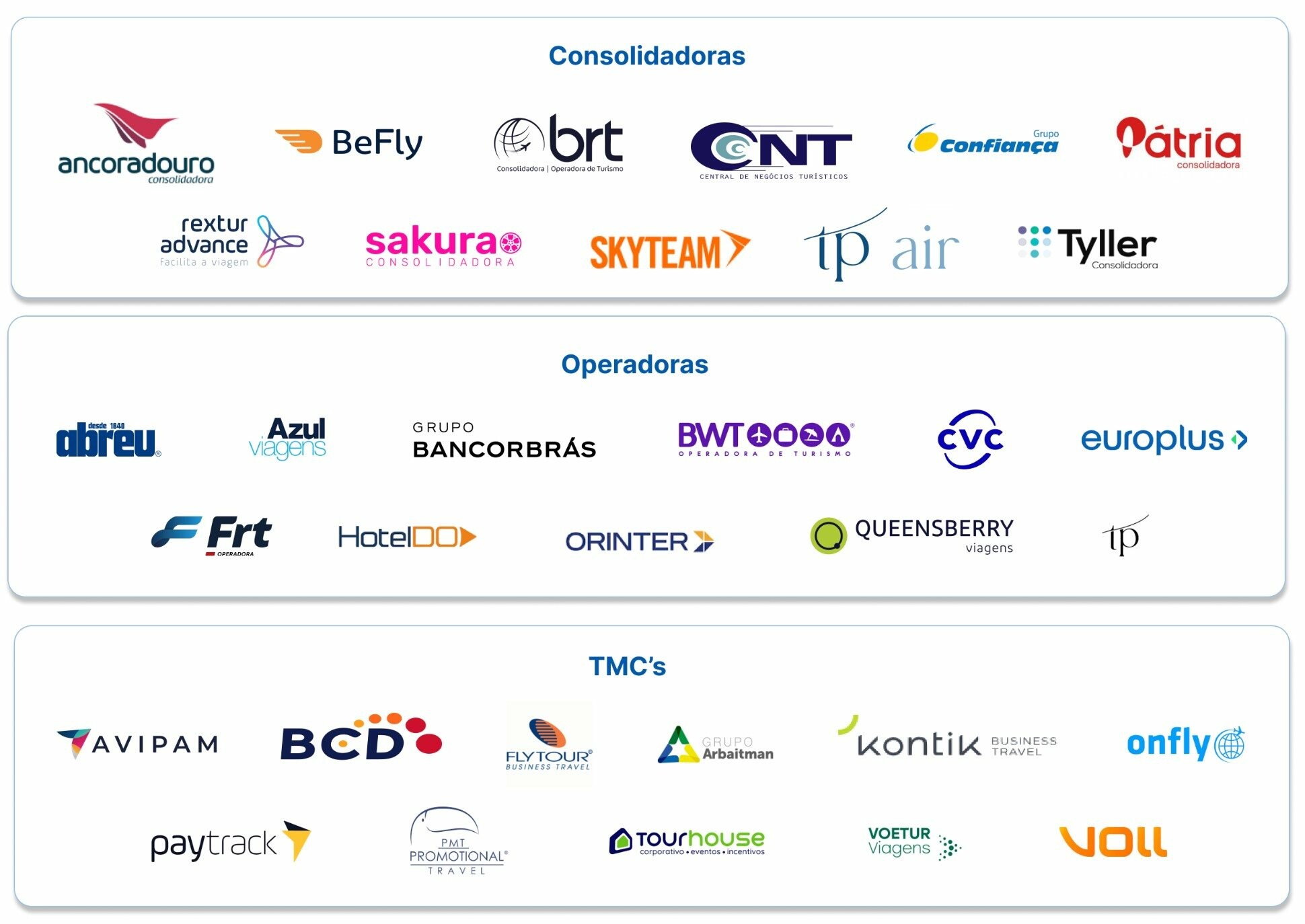 Empresas que contribuem mensalmente com o IDET da PANROTAS