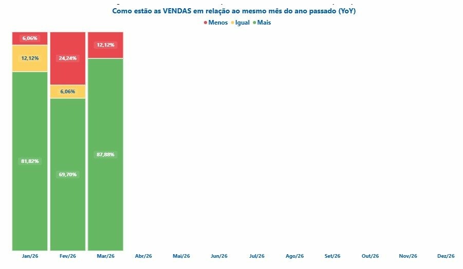 IDET já revelou os números de janeiro a março de 2026