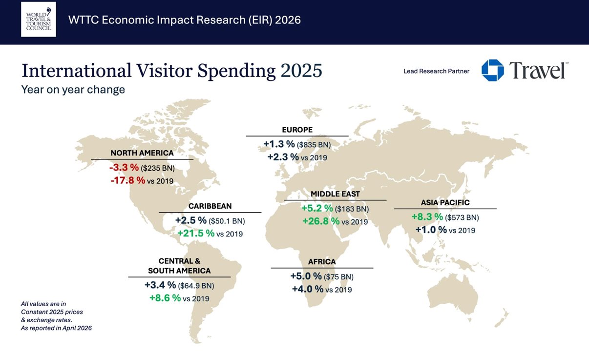 Gastos de visitantes internacionais em cada região
