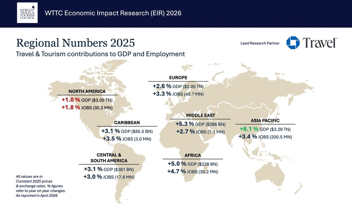 Dados de contribuição para o PIB e volume de empregos em cada região