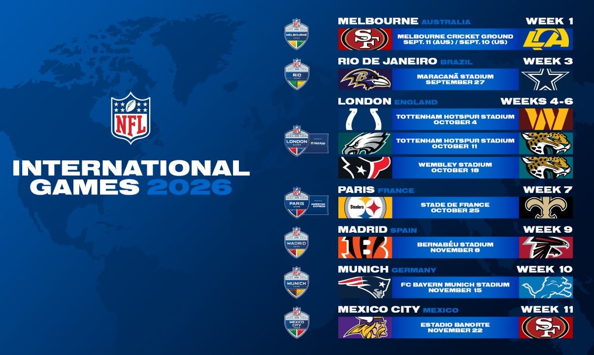 Os International Games de 2026 da NFL