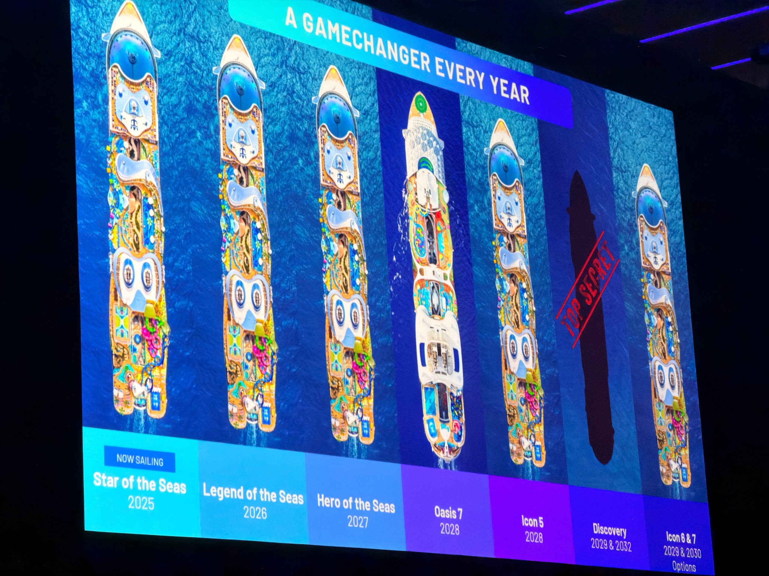 Os próximos anos da Royal Caribbean