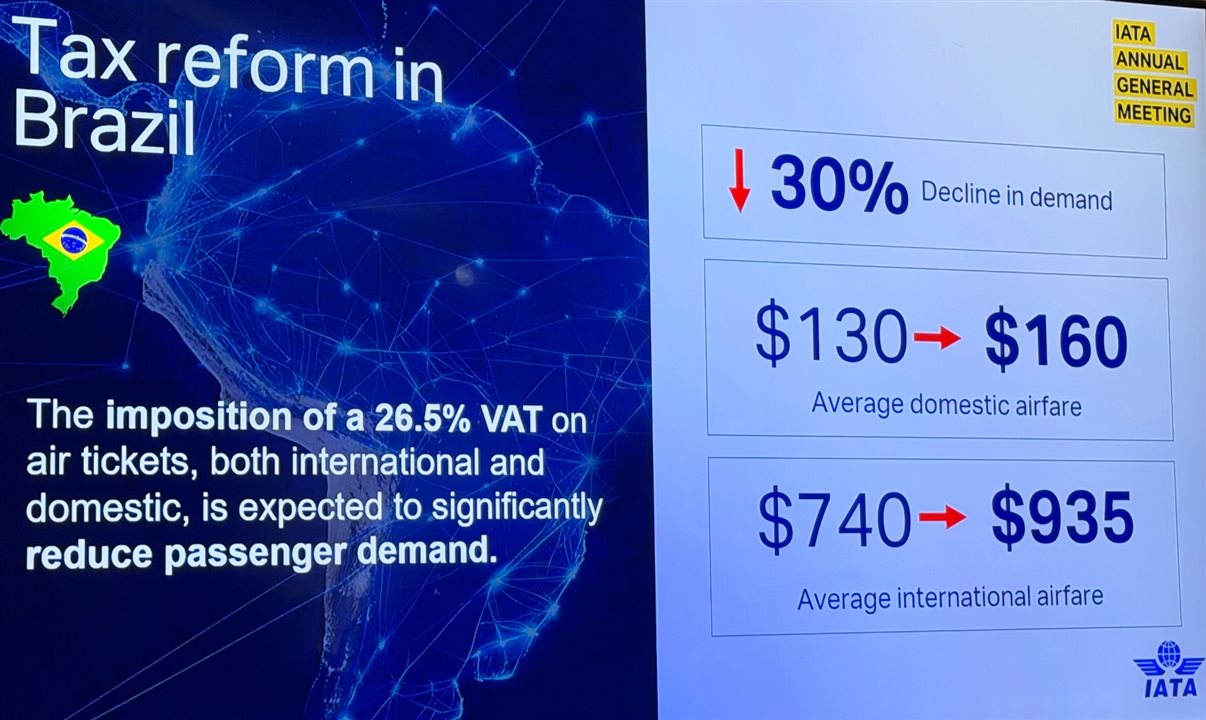 Dados preocupantes apresentados pela Iata durante Reunião Geral no Rio