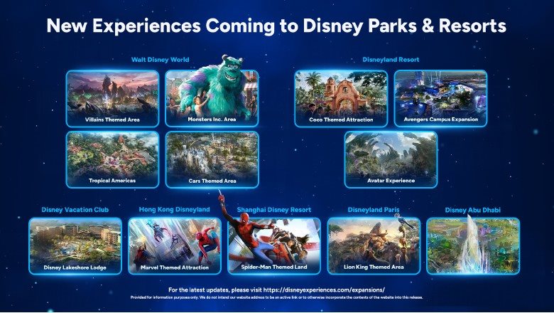 Disney destacou as experiências que serão inauguradas nos próximos anos