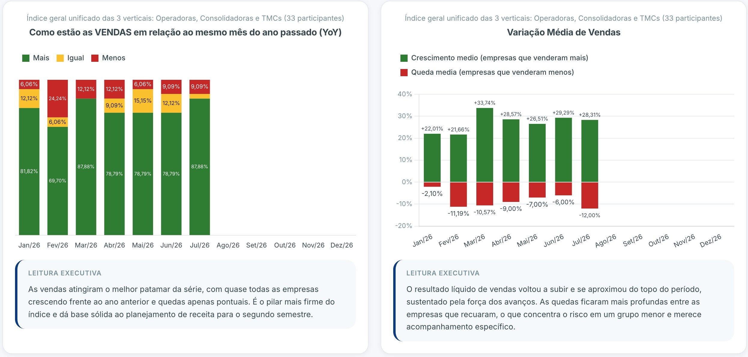 Panorama atual das empresas que participam do IDET PANROTAS