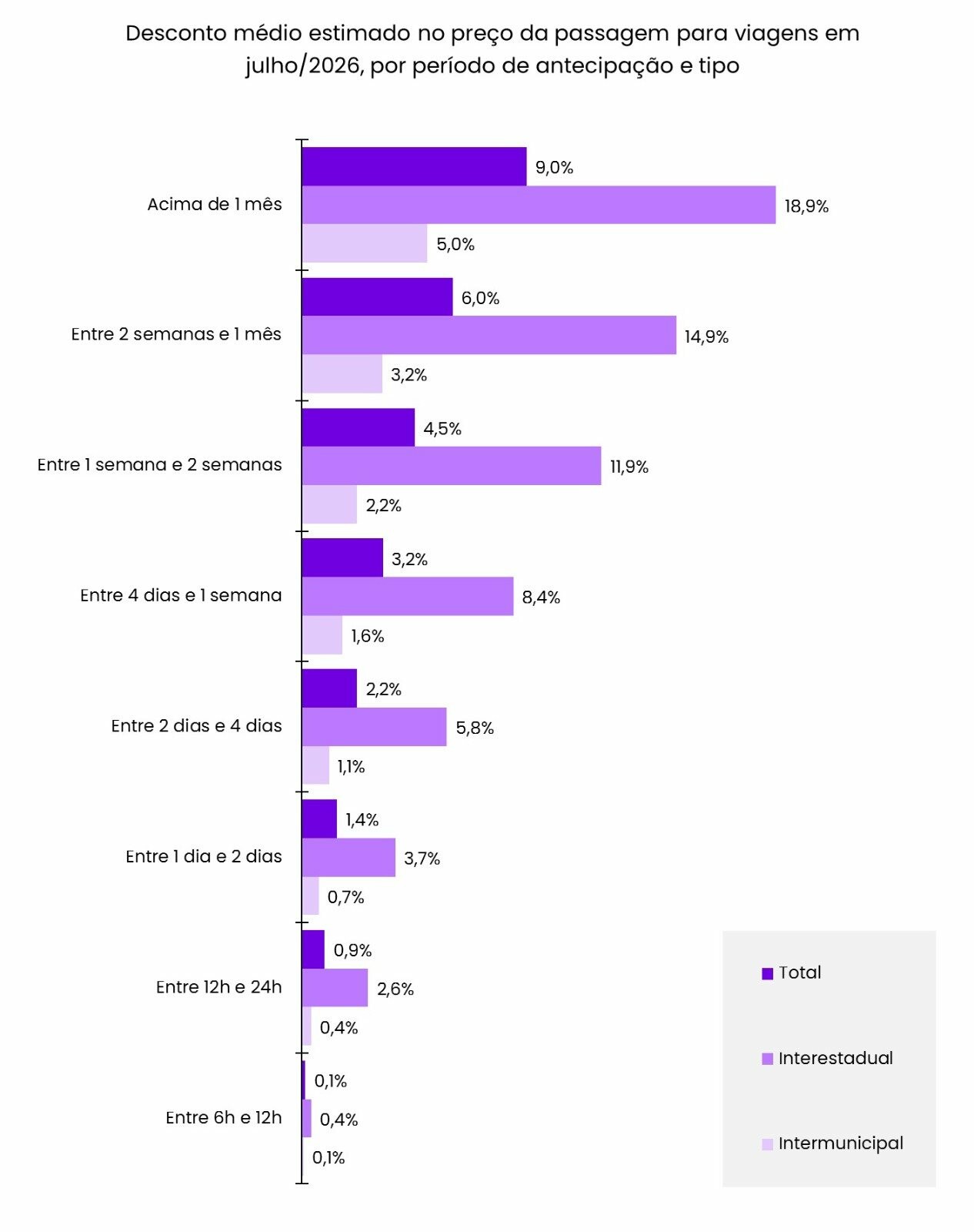 Gráfico compartilhado pela ClickBus