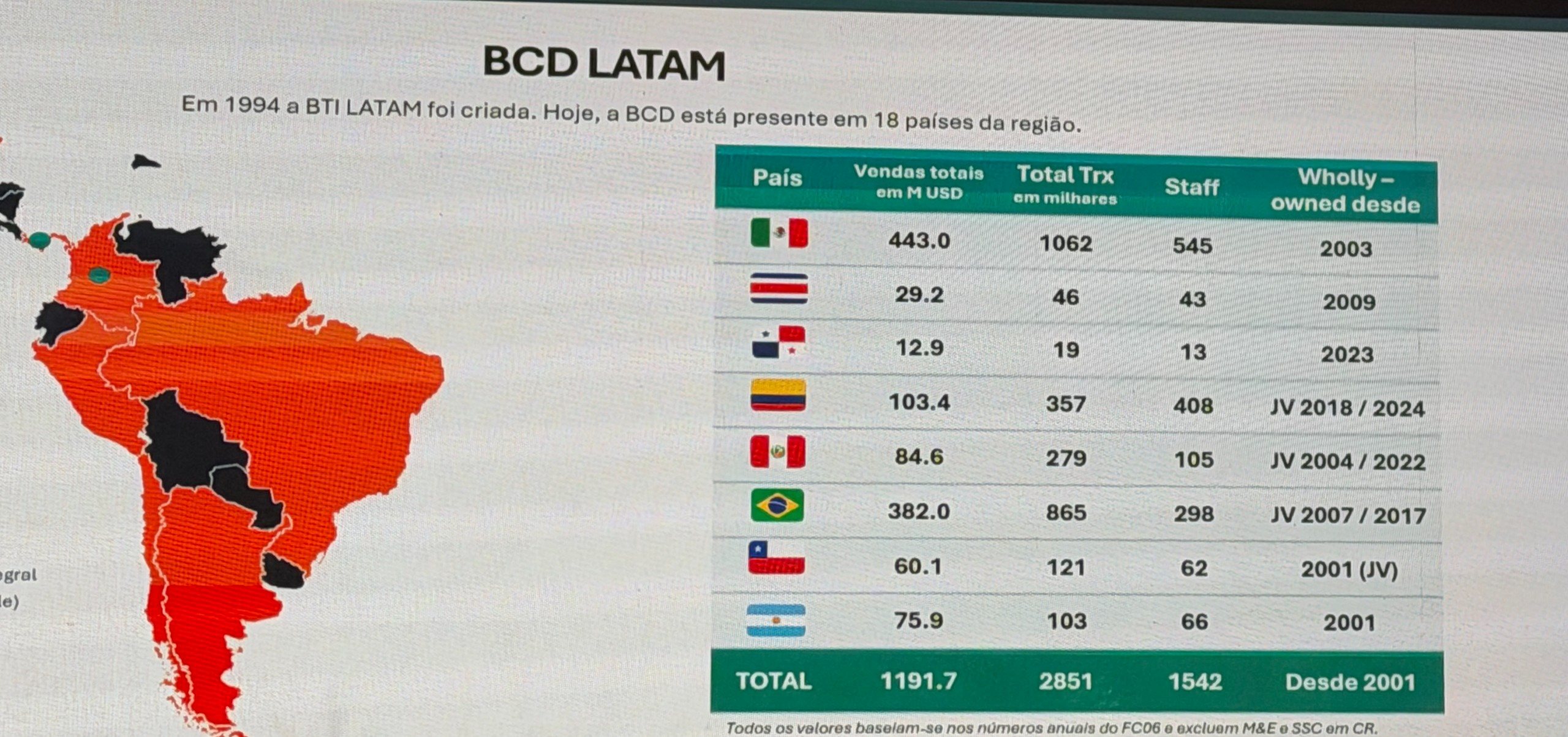 Desempenho da BCD Travel na América Latina