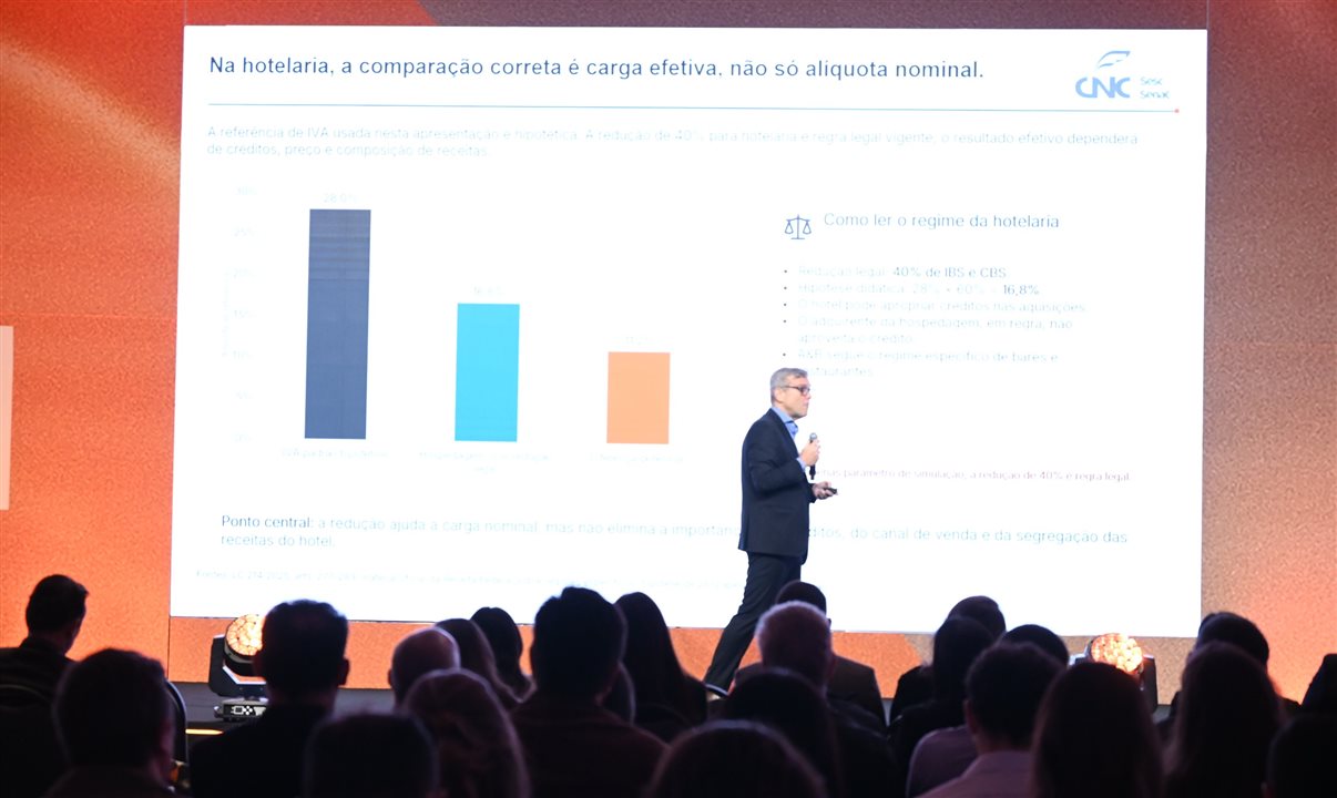 Economista-chefe da CNC deu panorama do setor no VIII Fórum Nacional da Hotelaria