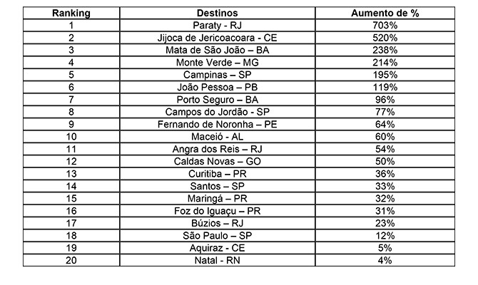 Paraty Rj E O Destino Mais Procurado No Hoteis Com Panrotas